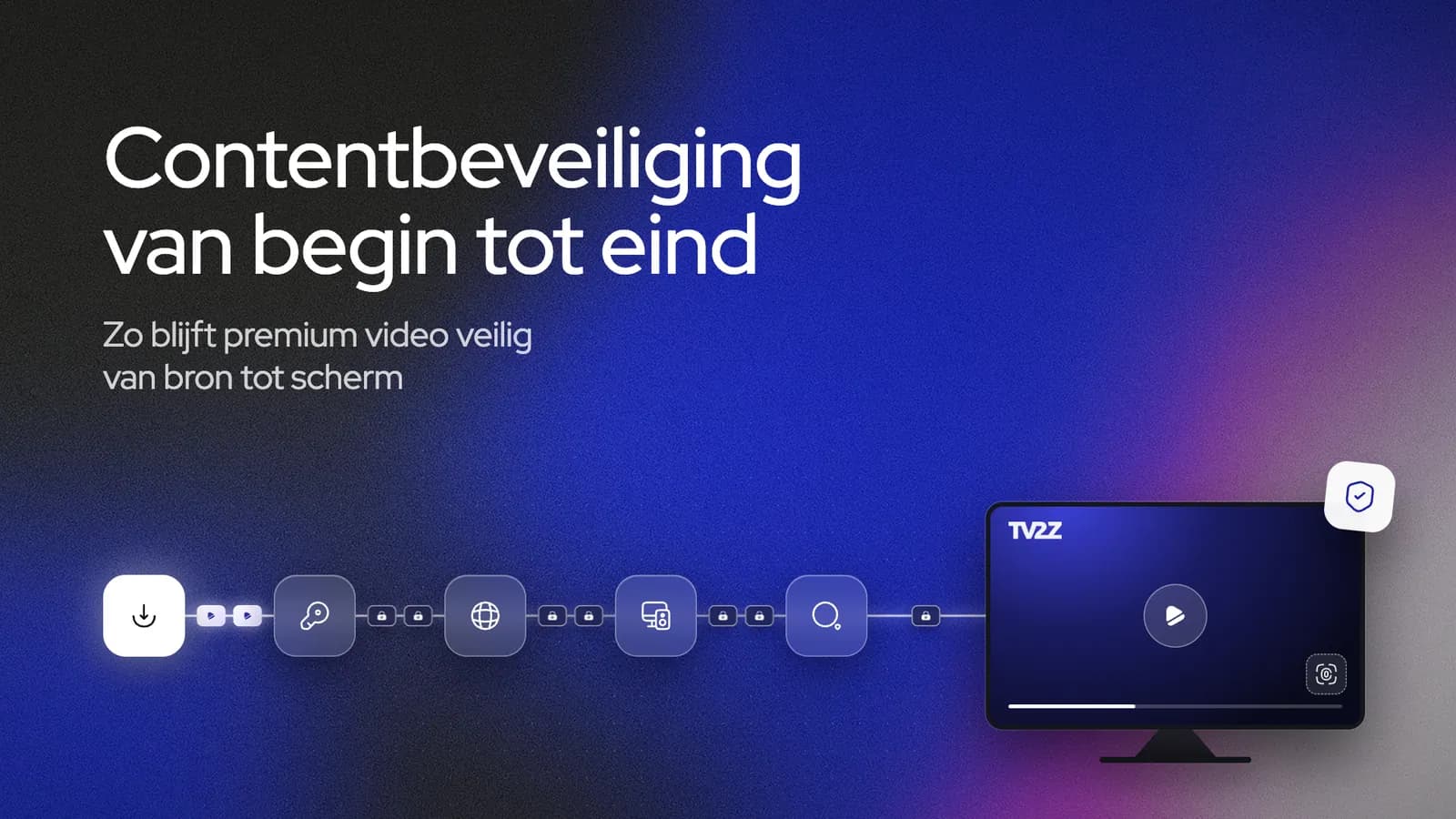 Contentbeveiliging van begin tot eind: zo blijft premium video veilig van bron tot scherm. Een stream gaat door vijf beveiligde fasen naar een tv-scherm.